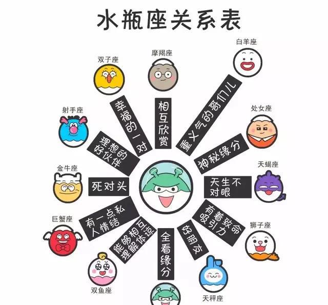 十二星座的人际关系表来看看你们的关系如何