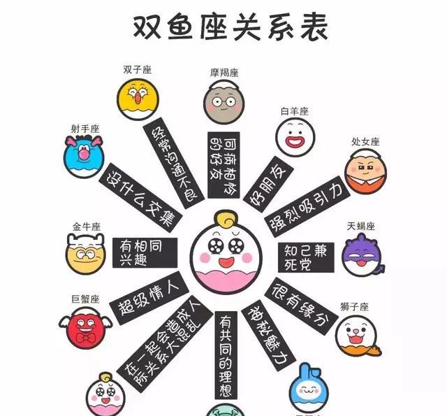 十二星座的人际关系表来看看你们的关系如何