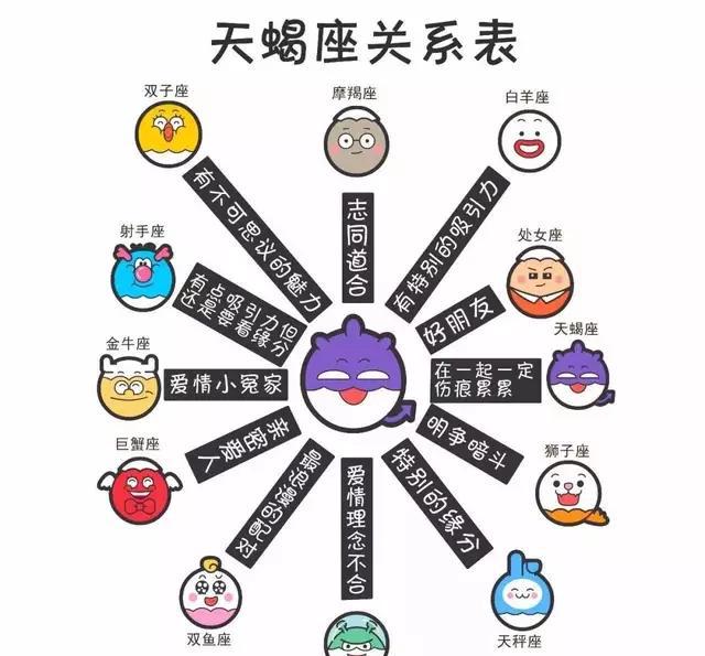 十二星座的人际关系表来看看你们的关系如何
