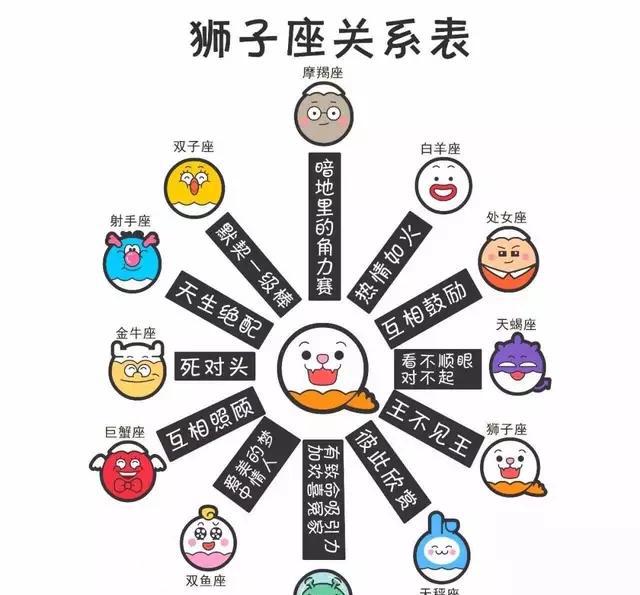 十二星座的人际关系表来看看你们的关系如何