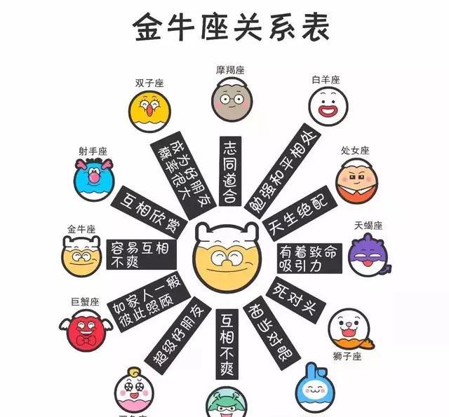 十二星座的人际关系表来看看你们的关系如何