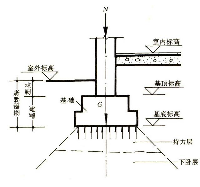 住宅地基下沉怎么办 地基沉降处理方法有哪些