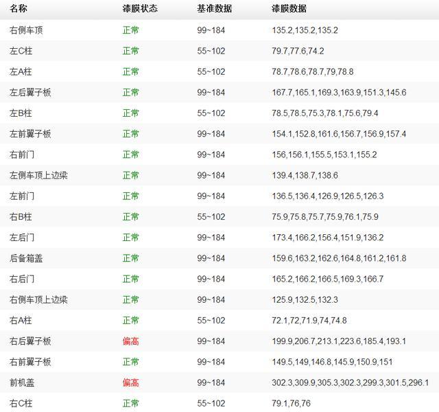 18万捡漏进口凯迪拉克ATS到底值不值！