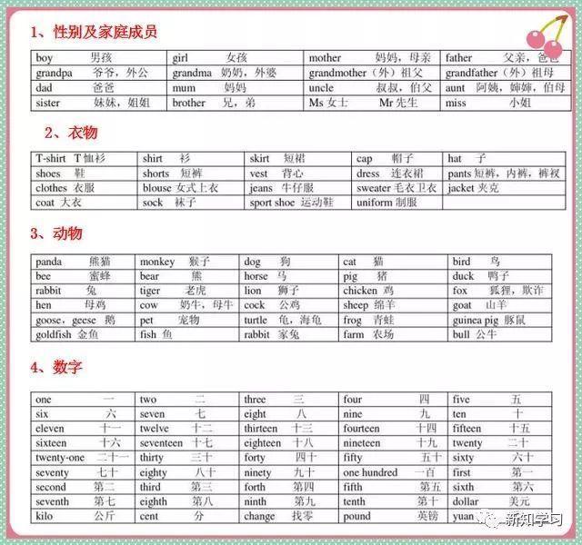 英语单词储存量不够? 小学英语单词速记表来