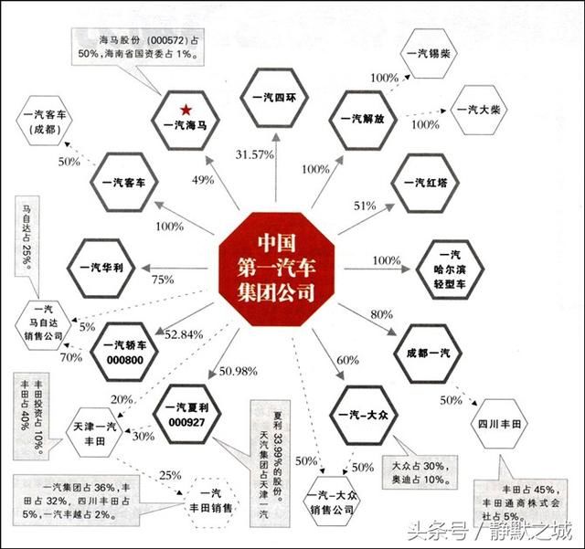 史上最全的汽车品牌隶属关系