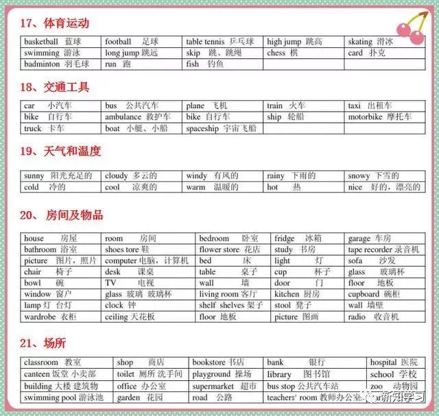 英语单词储存量不够? 小学英语单词速记表来