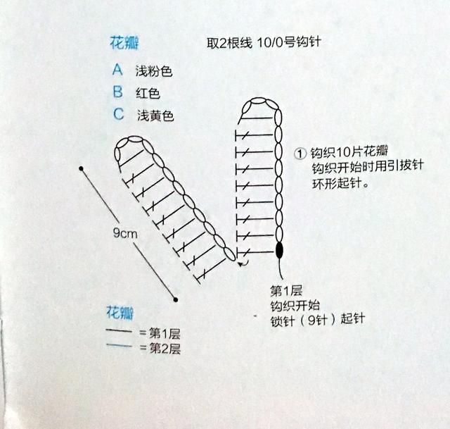 太阳花圆形坐垫坐着看个美美的电视钩针图解附教程图片