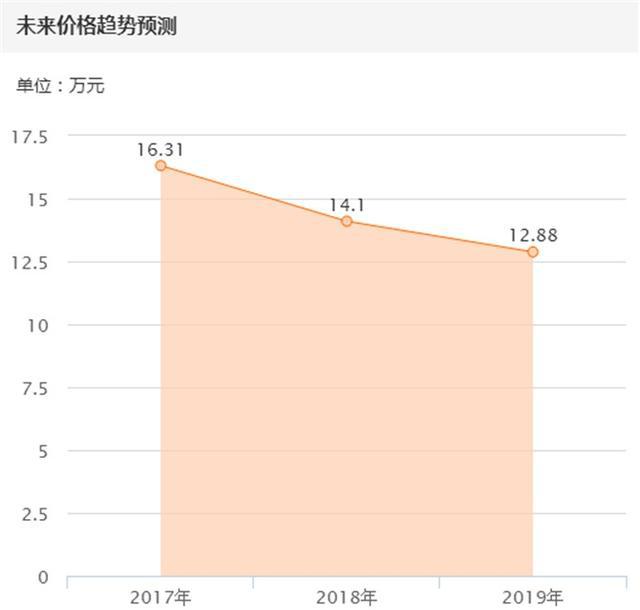 上得了厅堂也下得了厨房,16万买台路虎神行者,你看行不行?