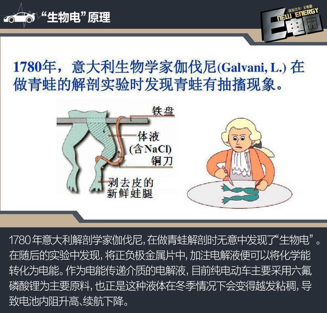 如何解决冬季续航短?跑不远那就提升充电速度