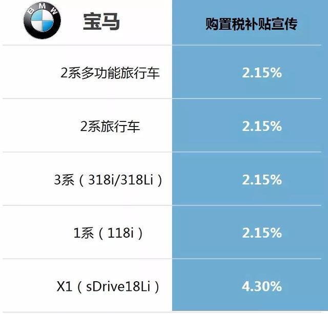 威尔森：超详尽丨购置税优惠退坡，各厂商又有何对策？