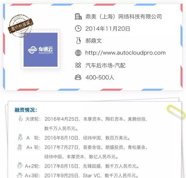 SaaS服务切入汽配市场，车通云核心在仓储物流