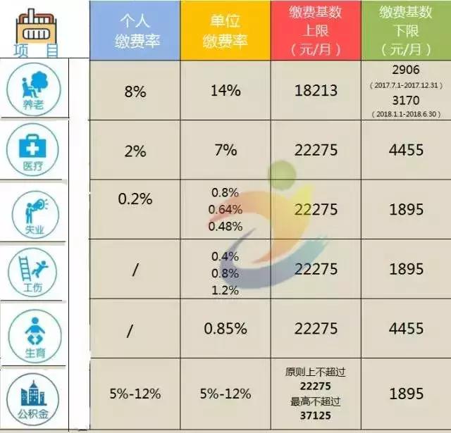 企业只交五险, 不交公积金违法吗? 5分钟帮你弄