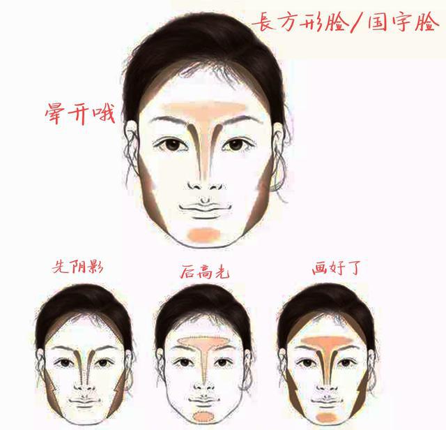 按脸型图解修容小技巧,3分钟告别大脸哦