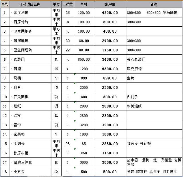 有这份装修预算表,公司想坑你都难!