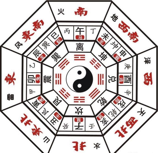 五行八卦解密看懂了受益颇多