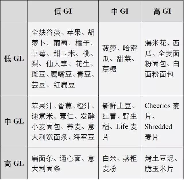 临床释疑:痤疮与饮食的关系