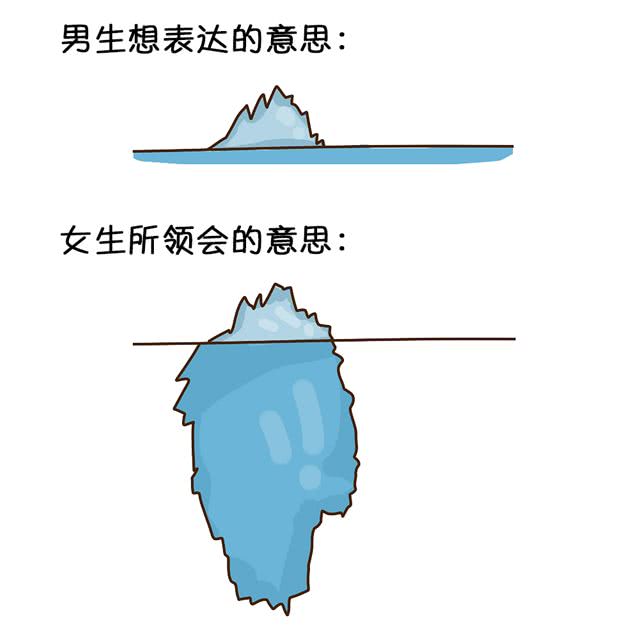男生女生的思维差异,简直隔了一条银河系