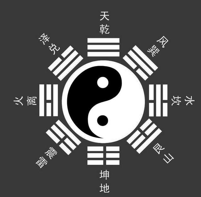 易经入门解读 之 浅谈 先天八卦图的奥秘和作用