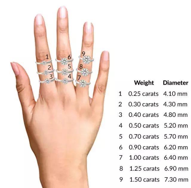 一克拉的钻石有多大?来看这图