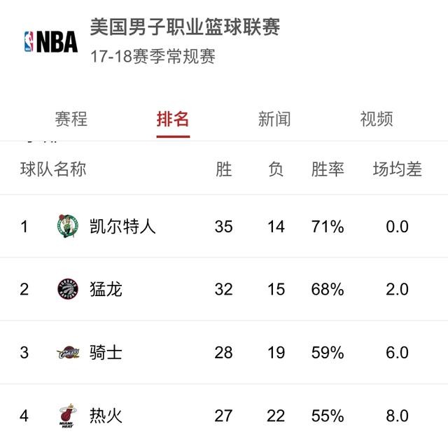 CBA盘口与数据深度__今日CBA盘口分析·大小分策略·球队档案2016年世界三人篮