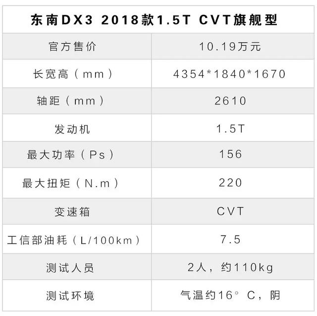 6毛钱1公里，1.5T+CVT，10万内动力最好的小型SUV之一