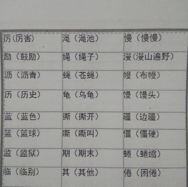 忍的形近字 新浪网