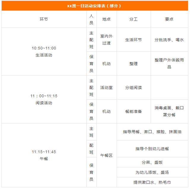 幼儿园的学期计划、月计划、周计划、日计划要