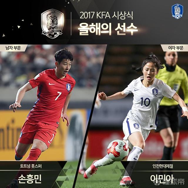 热刺前锋孙兴慜当选为了本年度的韩国足球先生,而李玟娥则当选为足球
