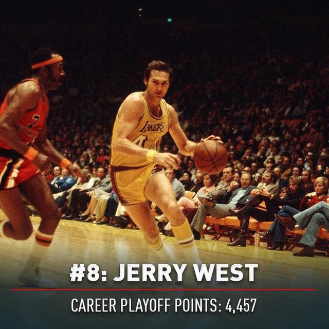 NBA历史季后赛得分榜前十: 现役仅两人