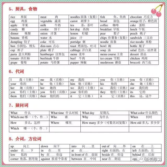 英语单词储存量不够? 小学英语单词速记表来