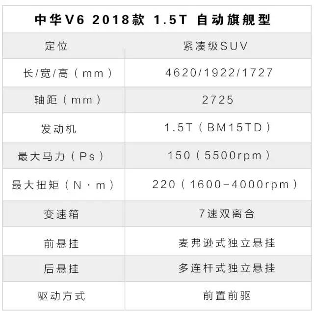 【试驾】中华最新旗舰SUV,号称“中国宝马”,预计10万起!