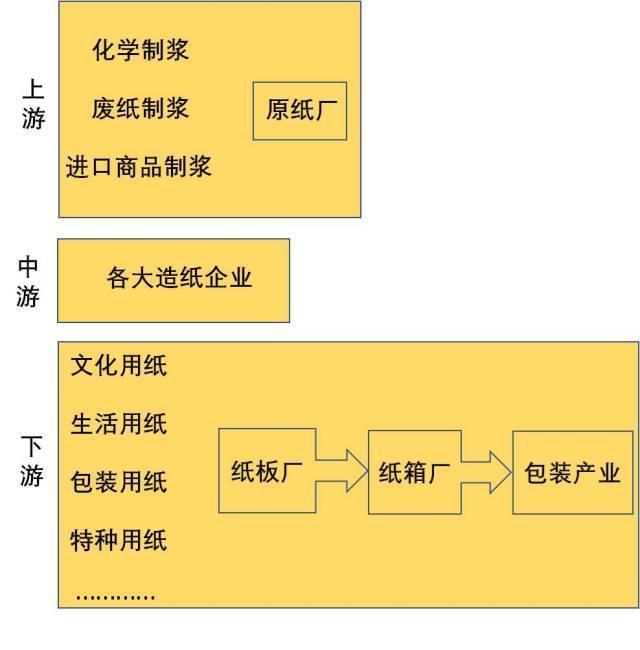 全球股市暴跌,造纸板块能否反弹__财经头条