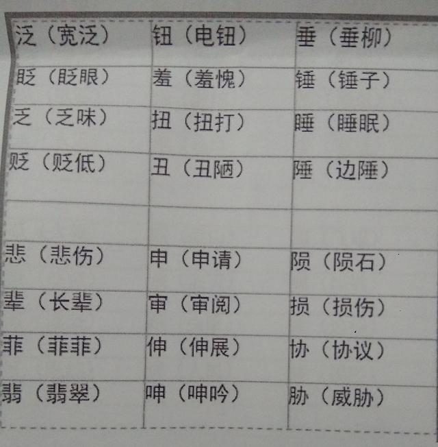 搭的形近字怎么组词_形近字组词