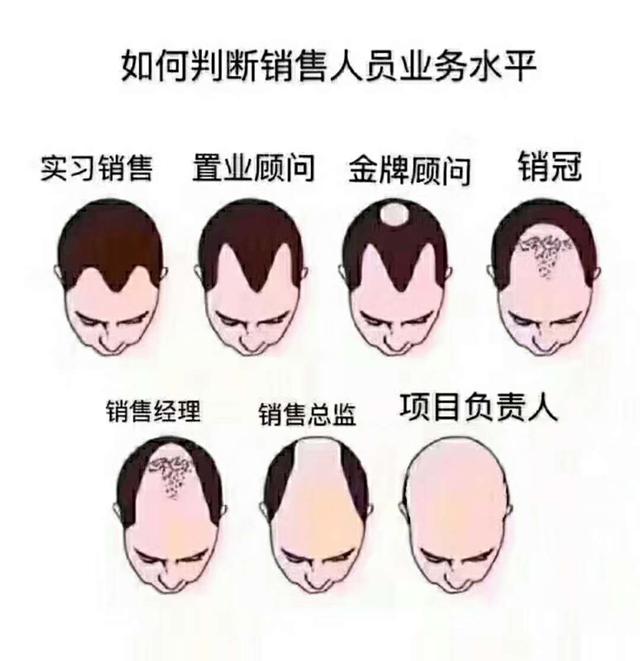 看自己丑是什么原理(3)