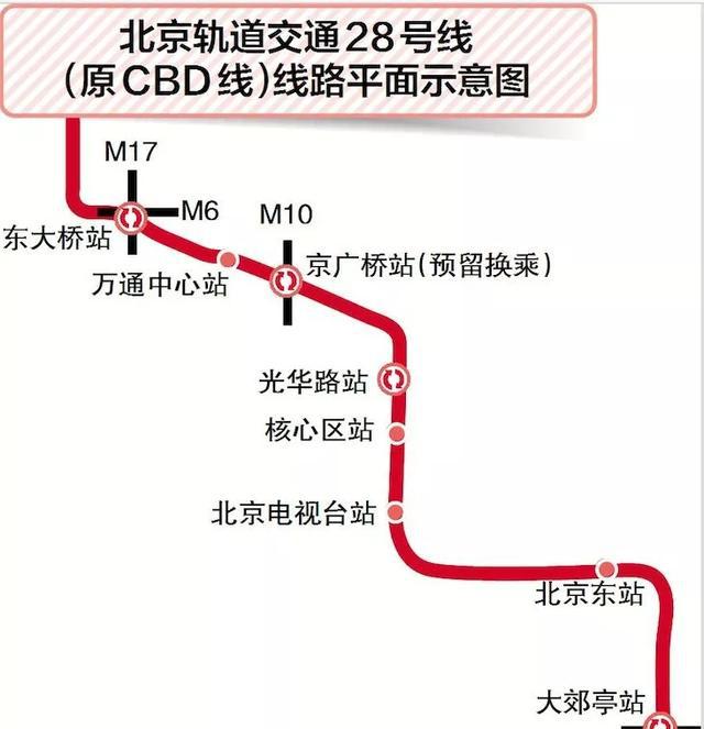 北京地铁未来5-10年这样建,地铁28号线已开工!