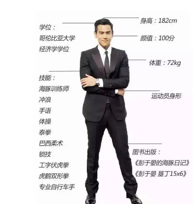 彭于晏老婆紧急集合:如何睡到彭于晏,走上人生巅峰!