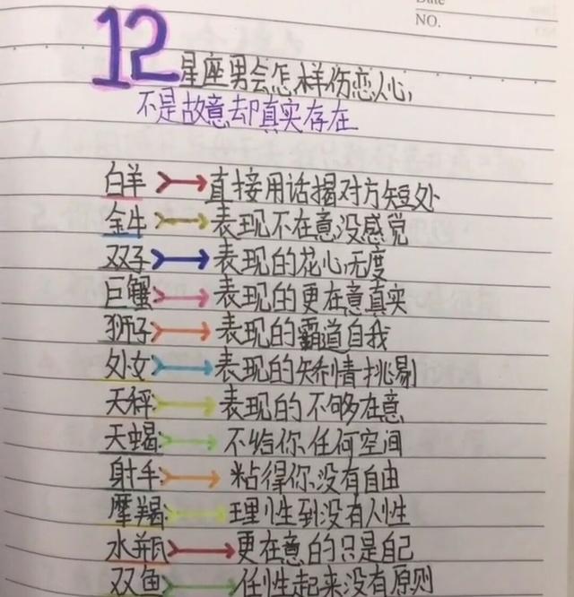 十二星座男女生票伤心?血型注意,射手收藏使女座男男生A图片