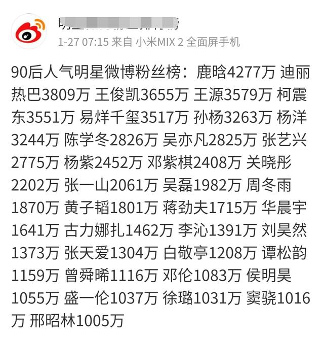 90后人气男明星微博粉丝排行榜近日揭晓,鹿晗