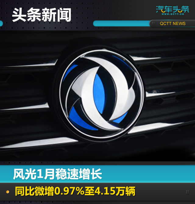 风光1月稳速增长，同比微增0.97%至4.15万辆