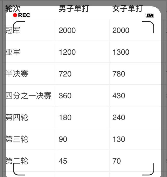 一文读懂四大满贯赛事