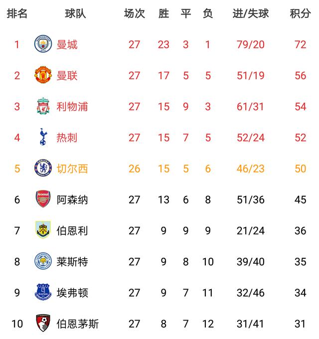 “2023-2英超联赛免费高清直播+实时赛