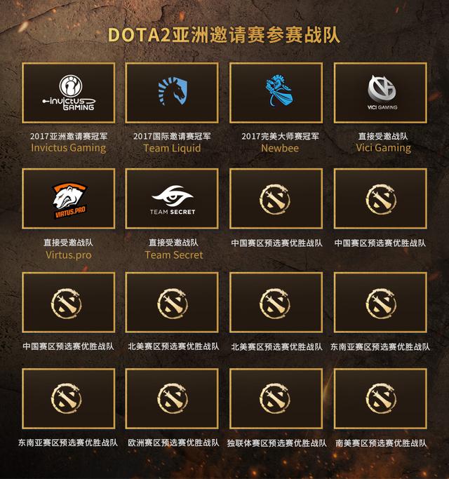 2018DOTA2亚洲邀请赛六大地区预选赛即将开