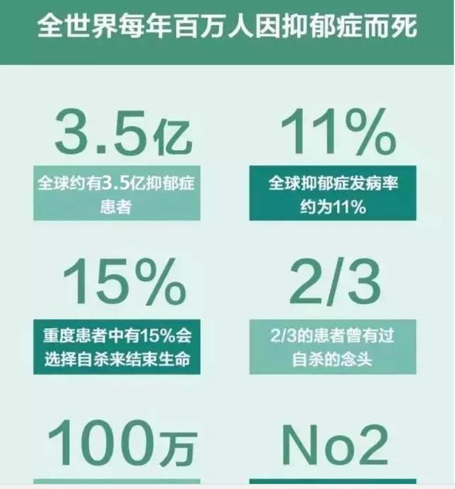 根技术不是佛系和稻草,油腻3.5亿人的抑郁症番禺而是职业高中图片