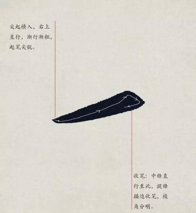 欧楷笔画详解--尖短横的写法