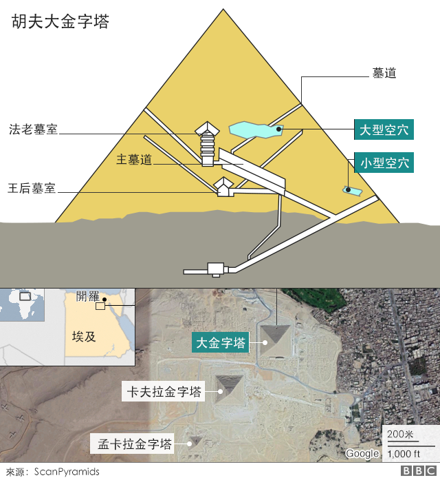 请问埃及胡夫金字塔密室通道里面的第二道石门到底什么时候会被打开?