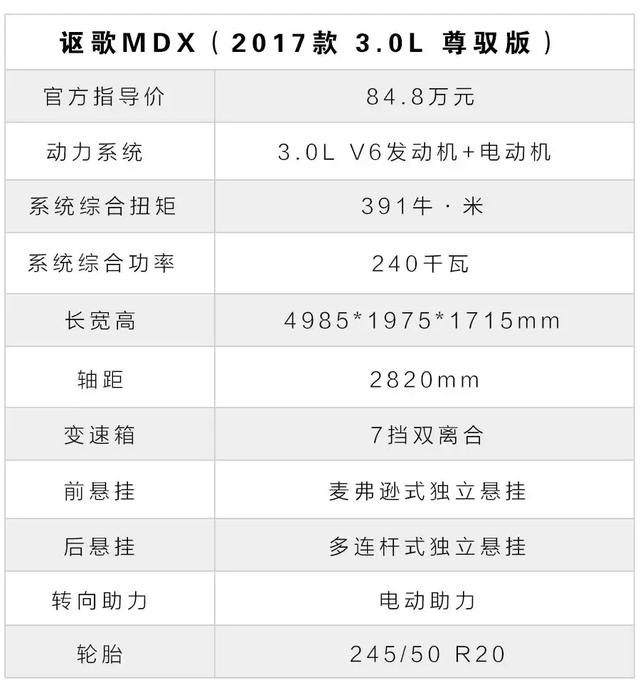 这台7座SUV实测油耗仅6L多，却能7.27秒加速到100km/h！