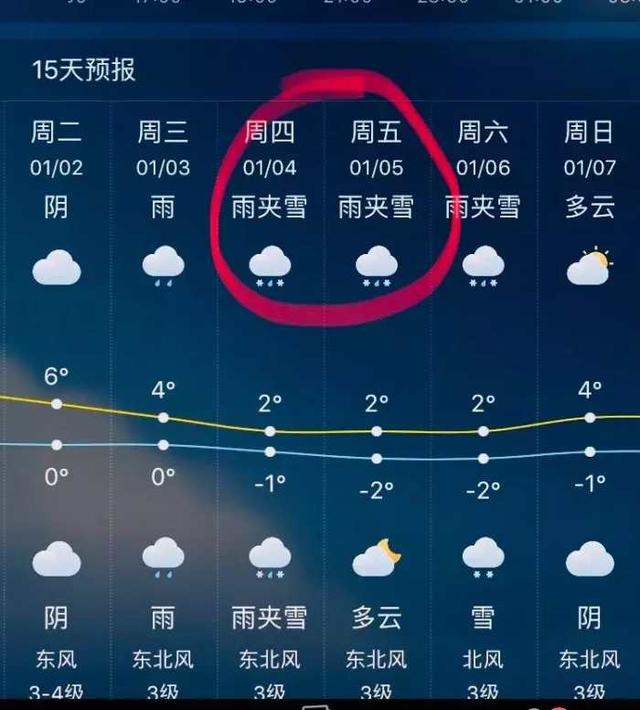 2018第一周真的会有点"冻人"啊~ 南阳 根据天气预报显示 部分地区雨夹
