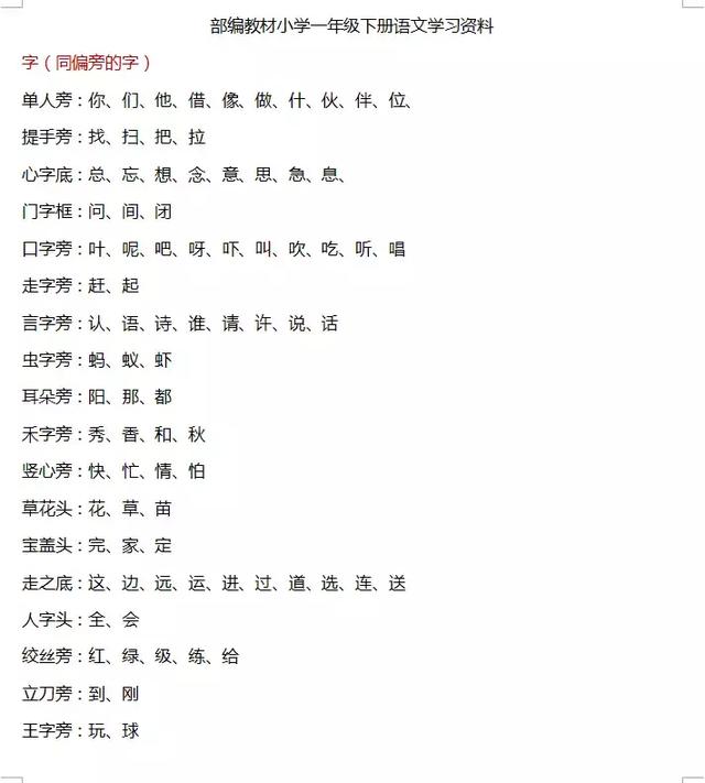 17-2018部编语文一年级下学习资料,生字组词全
