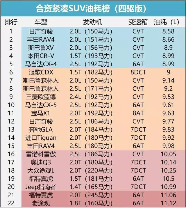 动力小、油耗高,非常经典的文章，不看后悔