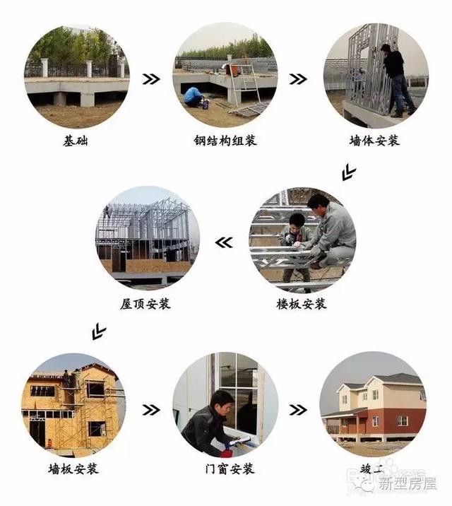 实拍国内轻钢别墅建造全过程，它真的不结实，只能住10多年吗？